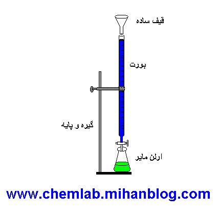 تعیین عدد استری نمونه های گلاب و عرقیات گیاهی
